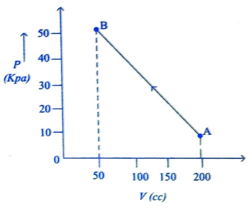 JEE Main 2023 (Online) 31st January Morning Shift Physics - Heat and Thermodynamics Question 46 English